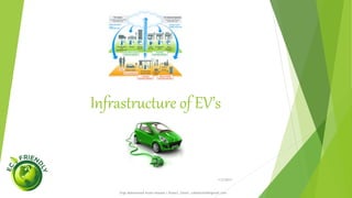 History of Electric Car
1/5/2017
Engr.Mohammad Imam Hossain ( Rubel), Email: rubelduet04@gmail.com
 1970s - governmental acts
 1988 - GM EV1 (top
image)
 1997-2000 - a few
thousand electric cars
were only available for
lease.
 2003 GM discontinued
the EV1 and “killed the
electric car”
 2007- Tesla Roadster, an
all electric vehicle.
(bottom image)
 