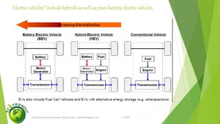 ELECTRIC VEHICLES AND IT'S FUTURE PROSPECT 