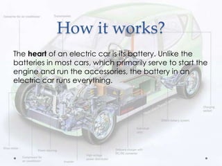 How it works?
The heart of an electric car is its battery. Unlike the
batteries in most cars, which primarily serve to start the
engine and run the accessories, the battery in an
electric car runs everything.
 