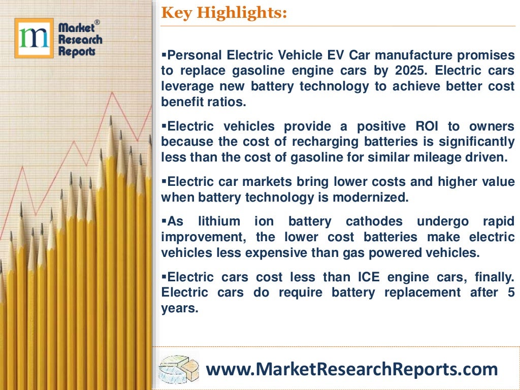 Electric Cars: Market Strategies and Forecasts, Worldwide, 2019-2025