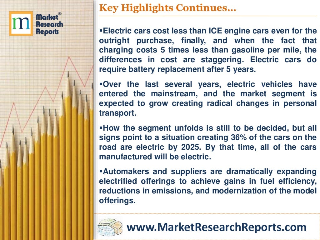 Electric Cars: Market Strategies and Forecasts, Worldwide, 2019-2025