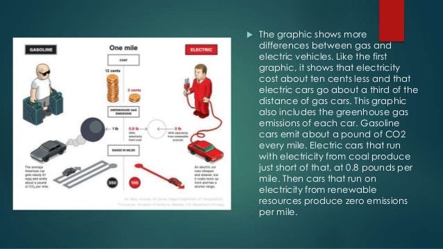 Compare And Contrast Between Gas Cars And Electric Cars Compare And Contrast Between Gas Cars And Electric Cars