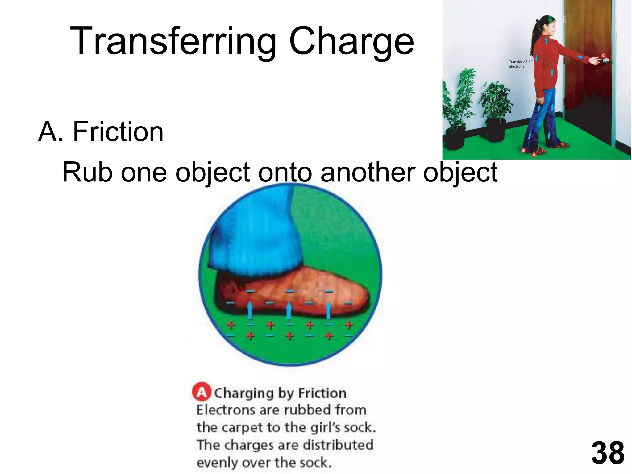 electric-charge-ppt