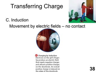 Electric Charge | PPSX