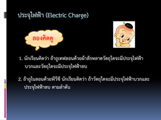 ประจุไฟฟ้า (Electric Charge)

       ลองคิดดู

1. นักเรียนคิดว่า ถ้าถูเทฟลอนด้วยผ้าสักหลาดวัตถุใดจะมีประจุไฟฟ้า
   บวกและวัตถุใดจะมีประจุไฟฟ้าลบ
2. ถ้าถูไนลอนด้วยพีวีซี นักเรียนคิดว่า ถ้าวัตถุใดจะมีประจุไฟฟ้าบวกและ
   ประจุไฟฟ้าลบ ตามลาดับ
 