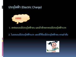 ประจุไฟฟ้า (Electric Charge)

      เฉลย

1. เทฟลอนจะมีประจุไฟฟ้าลบ และผ้าสักหลาดจะมีประจุไฟฟ้าบวก

2. ไนลอนจะมีประจุไฟฟ้าบวก และพีวซีจะมีประจุไฟฟ้าลบ ตามลาดับ
                                ี
 