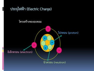 ประจุไฟฟ้า (Electric Charge)

         โครงสร้างของอะตอม
                                 -
                                         โปรตอน (proton)
                             +
                                     +
                        -    +
อิเล็กตรอน (electron)                    -

                             นิวตรอน (neutron)
 