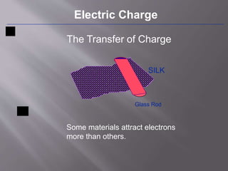 Electric Charge 
The Transfer of Charge 
SILK 
Glass Rod 
Some materials attract electrons 
more than others. 
 