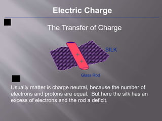 Electric Charge 
The Transfer of Charge 
SILK 
+ - 
+ 
- 
Glass Rod 
Usually matter is charge neutral, because the number of 
electrons and protons are equal. But here the silk has an 
excess of electrons and the rod a deficit. 
 