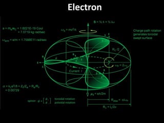 Electron
 