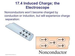 Nonconductors won’t become charged by
conduction or induction, but will experience charge
separation:
17.4 Induced Charge; the
Electroscope
 