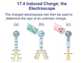 The charged electroscope can then be used to
determine the sign of an unknown charge.
17.4 Induced Charge; the
Electroscope
 