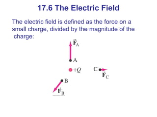 The electric field is defined as the force on a
small charge, divided by the magnitude of the
charge:
17.6 The Electric Field
 