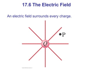 17.6 The Electric Field
An electric field surrounds every charge.
 