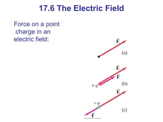 Force on a point
charge in an
electric field:
17.6 The Electric Field
 