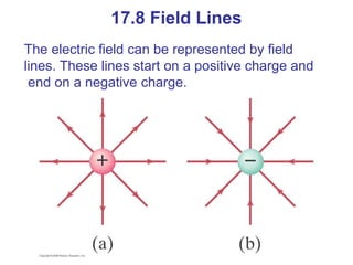 The electric field can be represented by field
lines. These lines start on a positive charge and
end on a negative charge.
17.8 Field Lines
 
