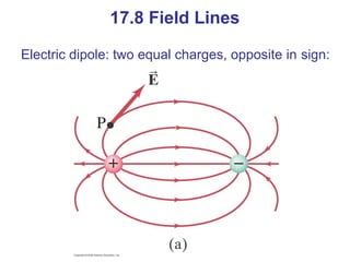 Electric dipole: two equal charges, opposite in sign:
17.8 Field Lines
 