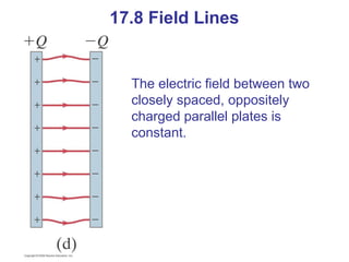 The electric field between two
closely spaced, oppositely
charged parallel plates is
constant.
17.8 Field Lines
 