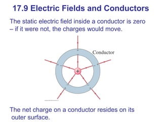 The static electric field inside a conductor is zero
– if it were not, the charges would move.
The net charge on a conductor resides on its
outer surface.
17.9 Electric Fields and Conductors
 