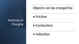 Methods of
Charging
Objects can be charged by:
• Friction
• Conduction
• Induction
 