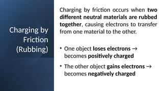 Charging by
Friction
(Rubbing)
Charging by friction occurs when two
different neutral materials are rubbed
together, causing electrons to transfer
from one material to the other.
• One object loses electrons →
becomes positively charged
• The other object gains electrons →
becomes negatively charged
 