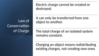 Law of
Conservation
of Charge
Electric charge cannot be created or
destroyed.
It can only be transferred from one
object to another.
The total charge of an isolated system
remains constant.
Charging an object means redistributing
existing charges, not creating new ones
 