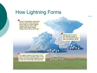 Electric Charge and Static Electricity PPT.pptx