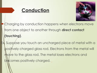 Conduction
 Charging by conduction happens when electrons move
from one object to another through direct contact
(touching).
Ex. Suppose you touch an uncharged piece of metal with a
positively charged glass rod. Electrons from the metal will
move to the glass rod. The metal loses electrons and
becomes positively charged.
 