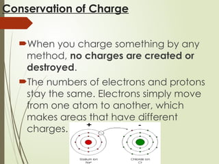 Conservation of Charge
When you charge something by any
method, no charges are created or
destroyed.
The numbers of electrons and protons
stay the same. Electrons simply move
from one atom to another, which
makes areas that have different
charges.
 