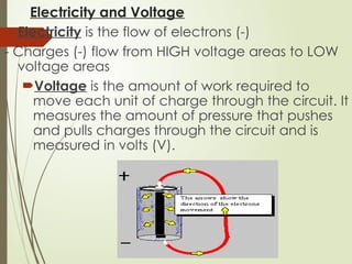 Electricity and Voltage
- Electricity is the flow of electrons (-)
- Charges (-) flow from HIGH voltage areas to LOW
voltage areas
Voltage is the amount of work required to
move each unit of charge through the circuit. It
measures the amount of pressure that pushes
and pulls charges through the circuit and is
measured in volts (V).
 
