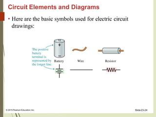 Circuit Elements and Diagrams
• Here are the basic symbols used for electric circuit
drawings:
Slide23-24
© 2015 Pearson Education, Inc.
 