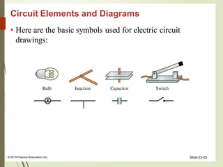 Circuit Elements and Diagrams
• Here are the basic symbols used for electric circuit
drawings:
Slide23-25
© 2015 Pearson Education,Inc.
 