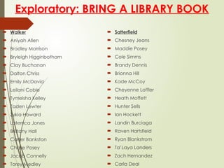 Exploratory: BRING A LIBRARY BOOK
 Walker
 Aniyah Allen
 Bradley Morrison
 Bryleigh Higginbotham
 Clay Buchanan
 Dalton Chriss
 Emily McDavid
 Leilani Coble
 Tymeisha Kelley
 Zaden Lewter
 Zykia Howard
 Laterrica Jones
 Brittany Hall
 Carter Bankston
 Chase Posey
 Jacob Connelly
 Torey Medley
 Satterfield
 Chesney Jeans
 Maddie Posey
 Cole Simms
 Brandy Dennis
 Brionna Hill
 Kade McCoy
 Cheyenne Loffler
 Heath Moffett
 Hunter Sells
 Ian Hockett
 Landin Burciaga
 Raven Hartsfield
 Ryan Blankstrom
 Ta’Laya Landers
 Zach Hernandez
 Carla Deal
 