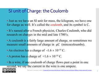 SI unit ofCharge: theCoulomb
• Just as we have an SI unit for mass, the kilogram, we have one
for charge as well. It’s called the coulomb, and its symbol is C.
• It’s named after a French physicist, Charles Coulomb, who did
research on charges in the mid and late 1700’s.
• A coulomb is a fairly large amount of charge, so sometimes we
measure small amounts of charge in μC (mircocoloumbs).
• An electron has a charge of -1.6  10-19 C.
• A proton has a charge of +1.6  10-19 C.
• In a wire, if one coulomb of charge flows past a point in one
second, we say the current in the wire is one ampere.
3The work is licensed under a CreativeCommons Attribution-NonCommercialShare-Alike4.0InternationalLicense.
 