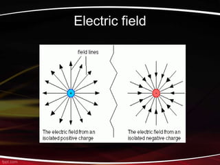 Electric field
 