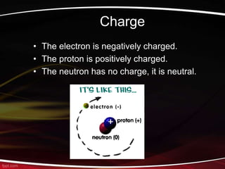 Charge
• The electron is negatively charged.
• The proton is positively charged.
• The neutron has no charge, it is neutral.
 