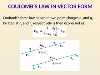 Electric charges and Coulombs law of electrostatic force.pptx