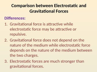 Electric charges and Coulombs law of electrostatic force.pptx