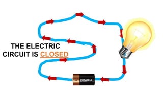 THE ELECTRIC
CIRCUIT IS CLOSED
 