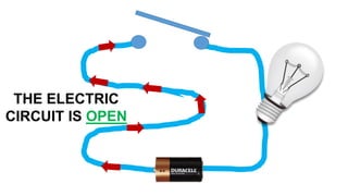 THE ELECTRIC
CIRCUIT IS OPEN
 