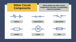 electric circuit Designed and explained components .pptx