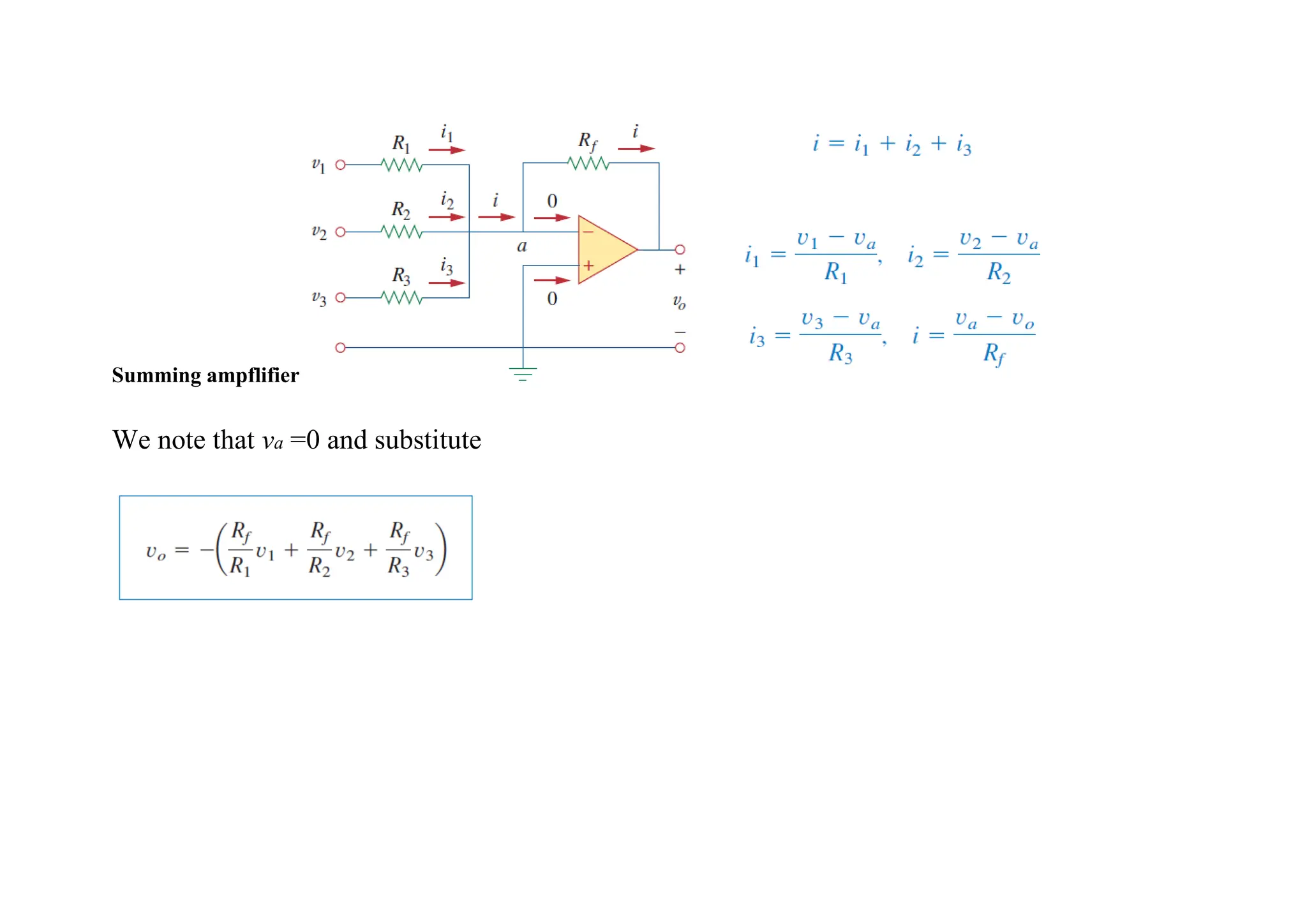 Summing ampflifier
We note that va =0 and substitute
 