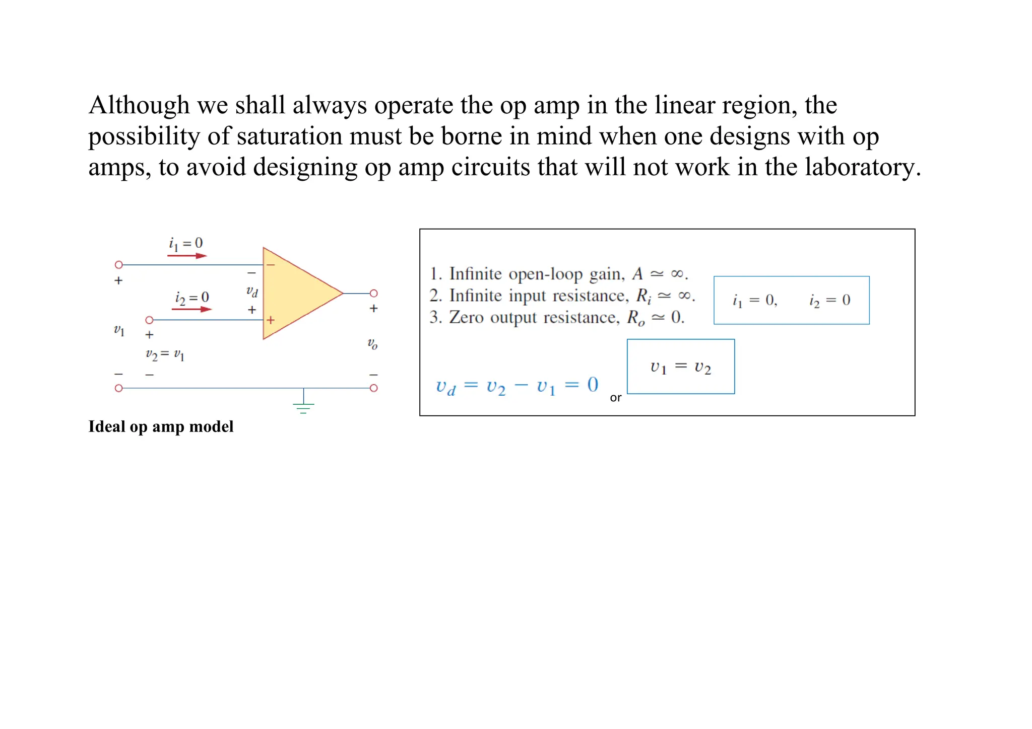 Although we shall always operate the op amp in the linear region, the
possibility of saturation must be borne in mind when one designs with op
amps, to avoid designing op amp circuits that will not work in the laboratory.
Ideal op amp model
or
 
