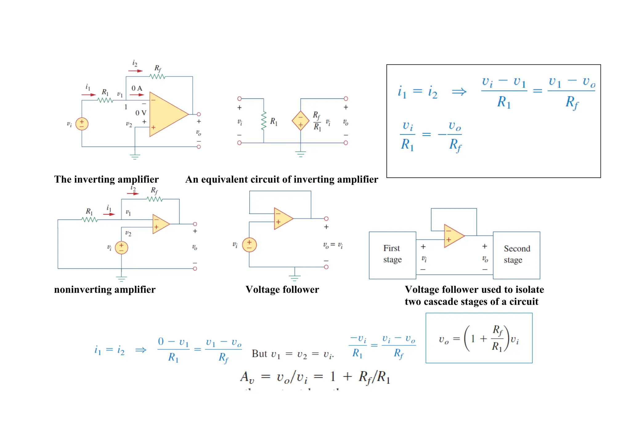 The inverting amplifier An equivalent circuit of inverting amplifier
noninverting amplifier Voltage follower Voltage follower used to isolate
two cascade stages of a circuit
 