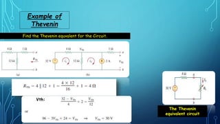 Example of
Thevenin
Find the Thevenin equvalent for the Circuit.
Vth:
The Thevenin
equivalent circuit
 