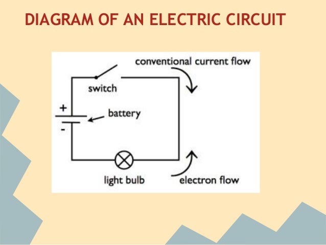 Electric circuits