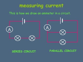 measuring current 
This is how we draw an ammeter in a circuit. 
A A 
SERIES CIRCUIT PARALLEL CIRCUIT 
 
