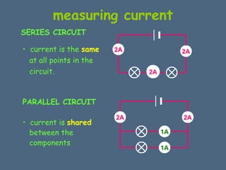 measuring current 
SERIES CIRCUIT 
• current is the same 
at all points in the 
circuit. 
PARALLEL CIRCUIT 
2A 2A 
2A 
• current is shared 
between the 
components 
2A 2A 
1A 
1A 
 