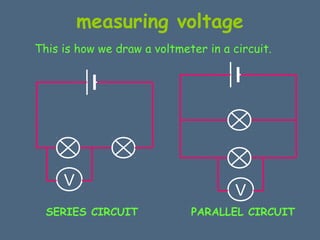 measuring voltage 
This is how we draw a voltmeter in a circuit. 
V 
V 
SERIES CIRCUIT PARALLEL CIRCUIT 
 