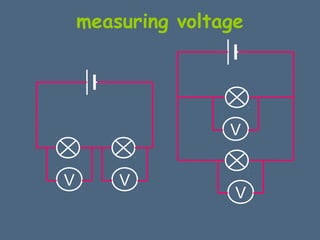 V 
measuring voltage 
V 
V 
V 
 
